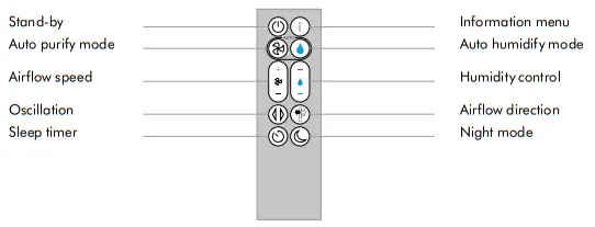 dyson Purifier Humidify Plus Cool Humidifier - fig1