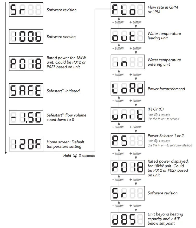 User Interface Cont