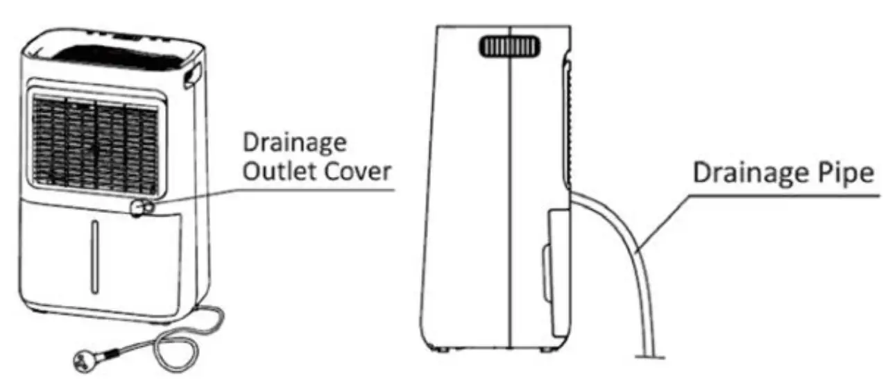 Drainage