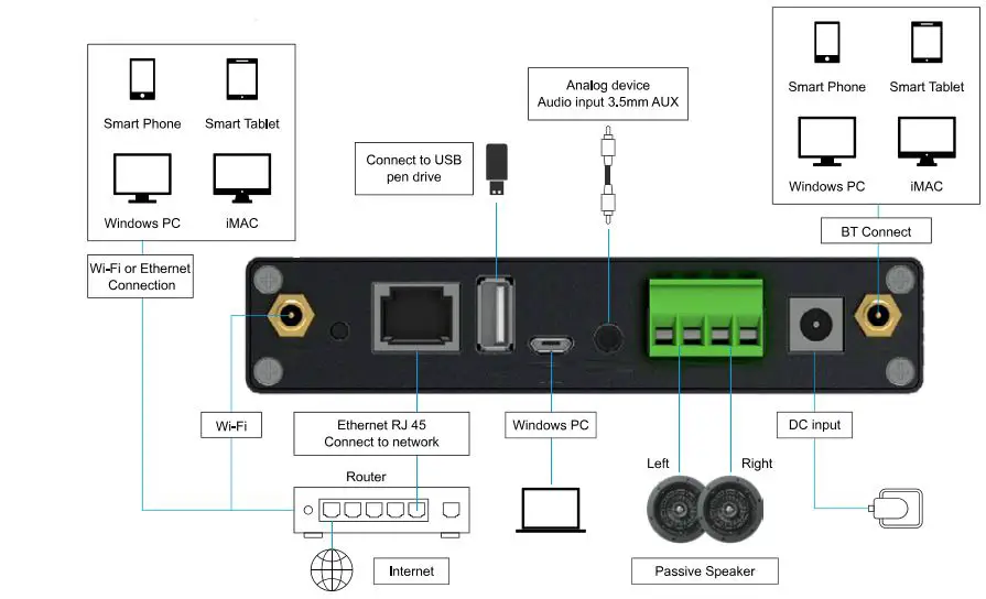 ekinex-EK-30S-AU-Wireless-Streaming-Amplifier-fig-5