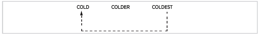 element-ERT21CSCW-Top-Freezer-Refrigerator-FIG-18