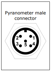 elta-OHM-LPS02-Series-PYRAsense-Pyranometers-Instruction-fig-6