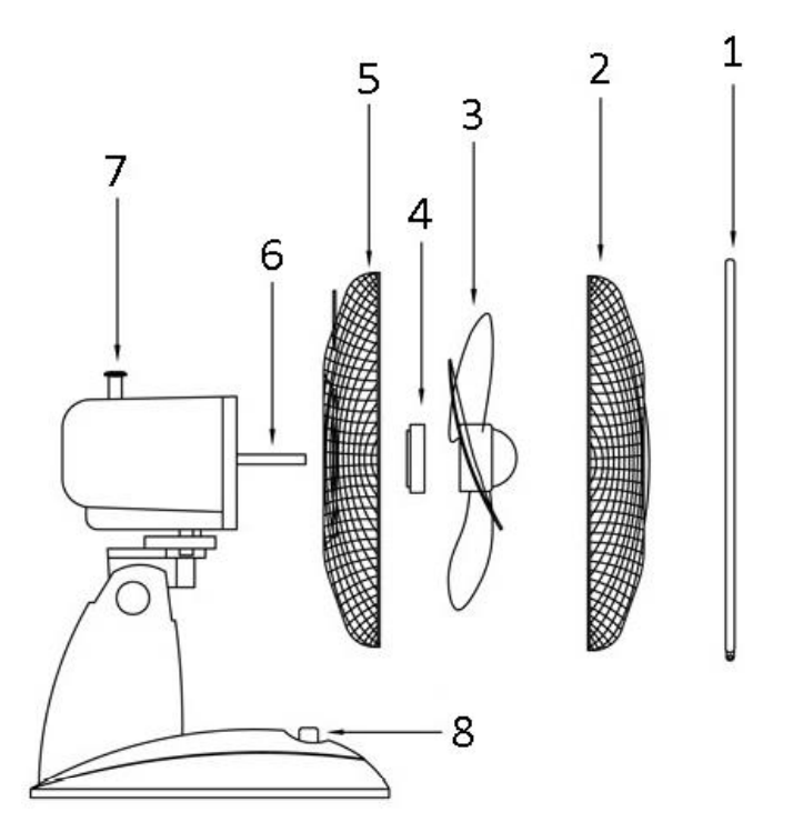 Parts Description