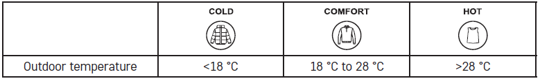 emos-E5080-Wireless-Weather-Station-fig- (10)