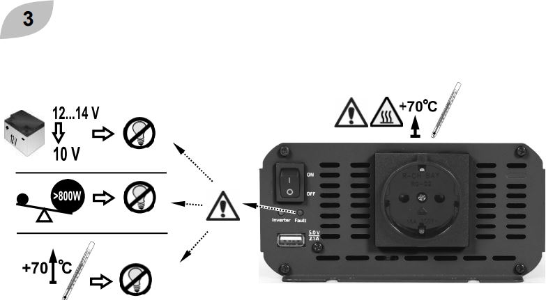 energenie EG-PWC800-01 80W 12V Car Power Inverter-FIG3