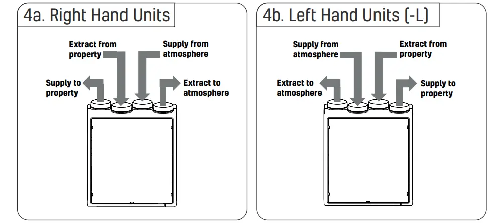 envirovent Energisava 260 Wall and Floor Mounted - spigot