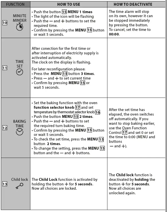 eta 278590000 Oven 12