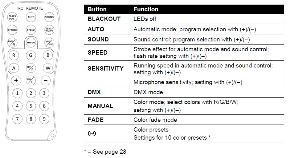 eurolite 50300 LED QCL Bar 8