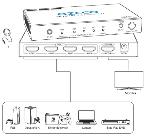 ezcoo 120Hz HDMI Switch - Setup