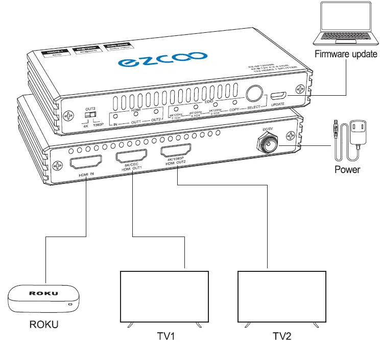 ezcoo EZ-SP12H28S 1x2 HDMI 2.1 Splitter Scaler 2