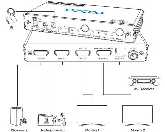 ezcoo -EZ-SP22H2EARCO -2 -In -2 -Out -HDMI -2.0 -Splitter -fig (5)