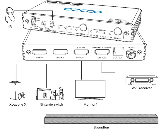 ezcoo -EZ-SP22H2EARCO -2 -In -2 -Out -HDMI -2.0 -Splitter -fig (6)