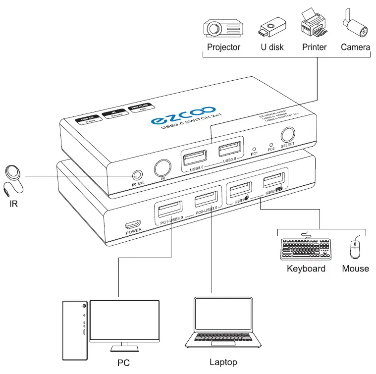 ezcoo-EZ-SW24L-U3L-USB-3-0-KVM-Switch-fig-2