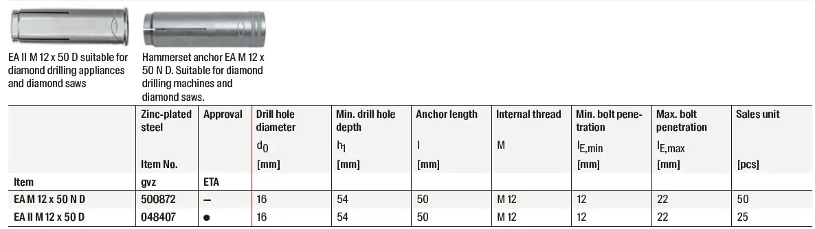 fischer-EA-II-Hammerset-Anchor-fig-7
