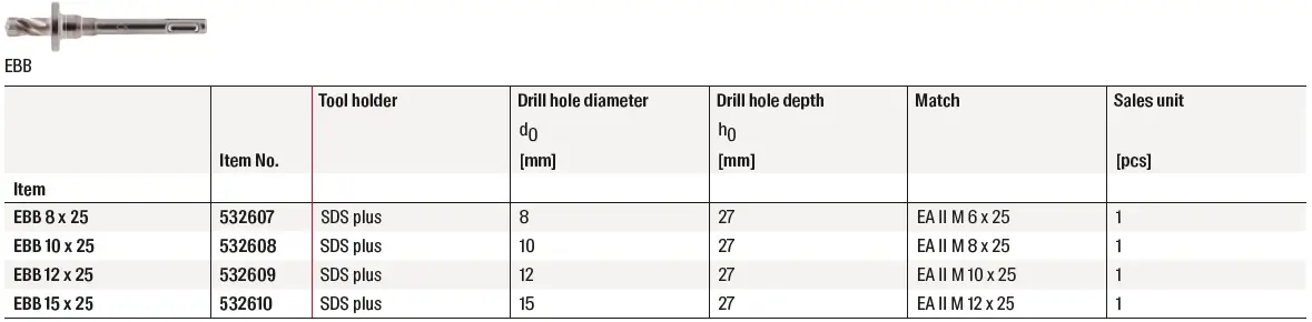 fischer-EA-II-Hammerset-Anchor-fig-8