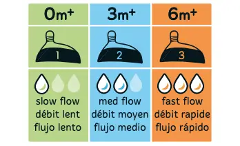 flow rates