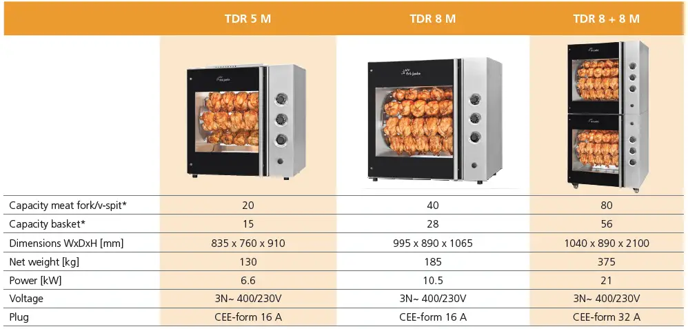 fri-jado-TDR-5-M-Turbo-Deli-Rotisserie-FIG-28