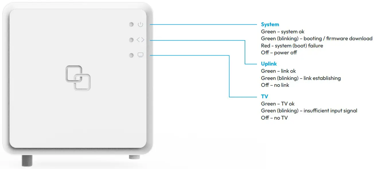 genexis XGS2120 FiberTwist Series Devices - overview 3