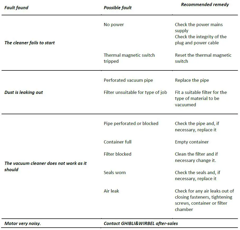 ghibli-wirbel-AX20-Z22-Explosion-Proof-Vacuum-Cleaner-fig-20