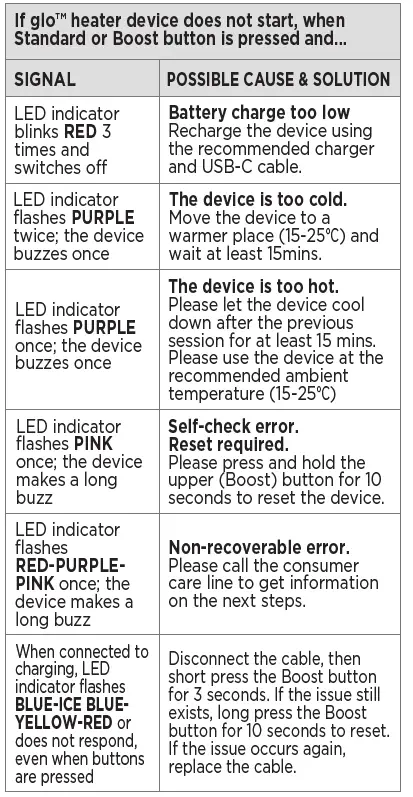 glo KJ54233 Hyper Tobacco Heater Device Kit 2