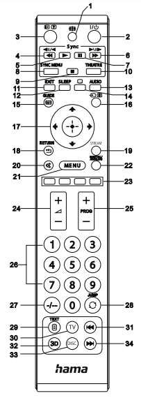 hama-SONY-TVs-Remote-Control-Replacement-fig-1