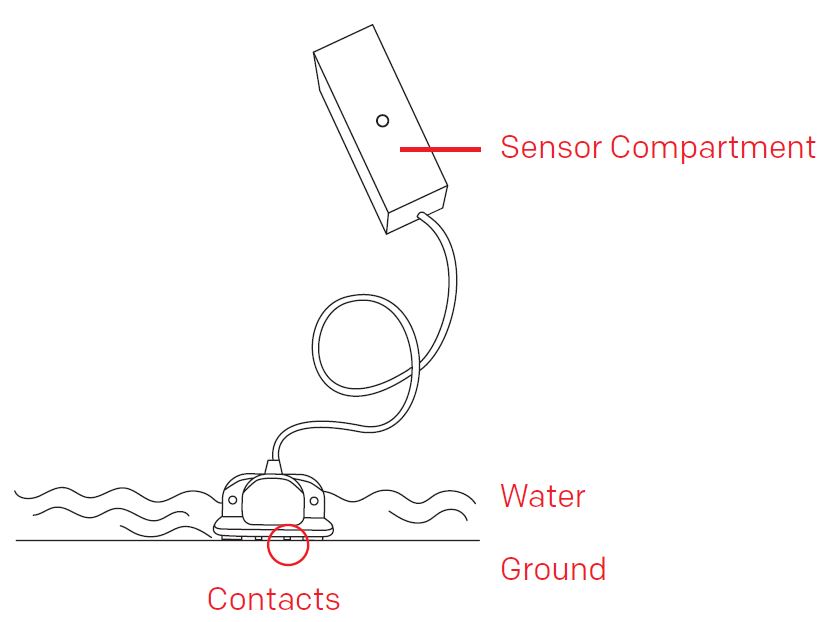 home8-WLS1300-Water-Leak-Sensor-Add-on-Device-FIG-6