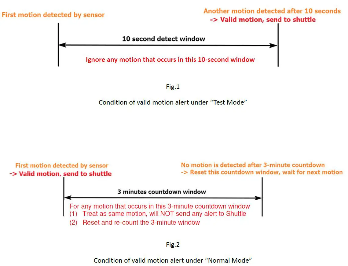 home8care-IAP1301-Inactivity-Alert-Sensor-FIG-18