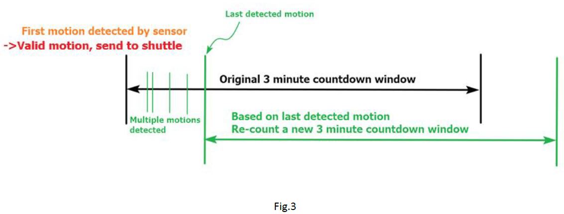 home8care-IAP1301-Inactivity-Alert-Sensor-FIG-19