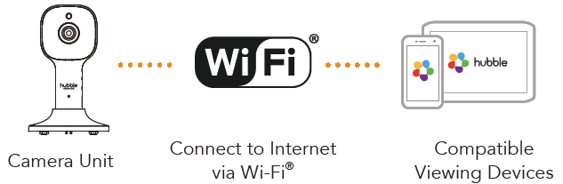 hubble-connected-Nursery-Pal-Cloud-Digital-Video-Baby-Monitor-fig-7