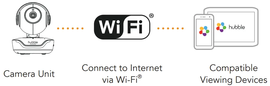 hubble connected Nursery Pal Deluxe 5 Inch Smart HD Twin Baby Monitor and Cameras - Fig 6