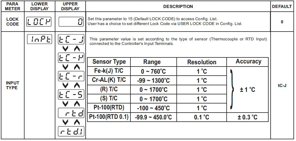 i-therm-AI-5981-Digital-Temperature-Controller-fig-8