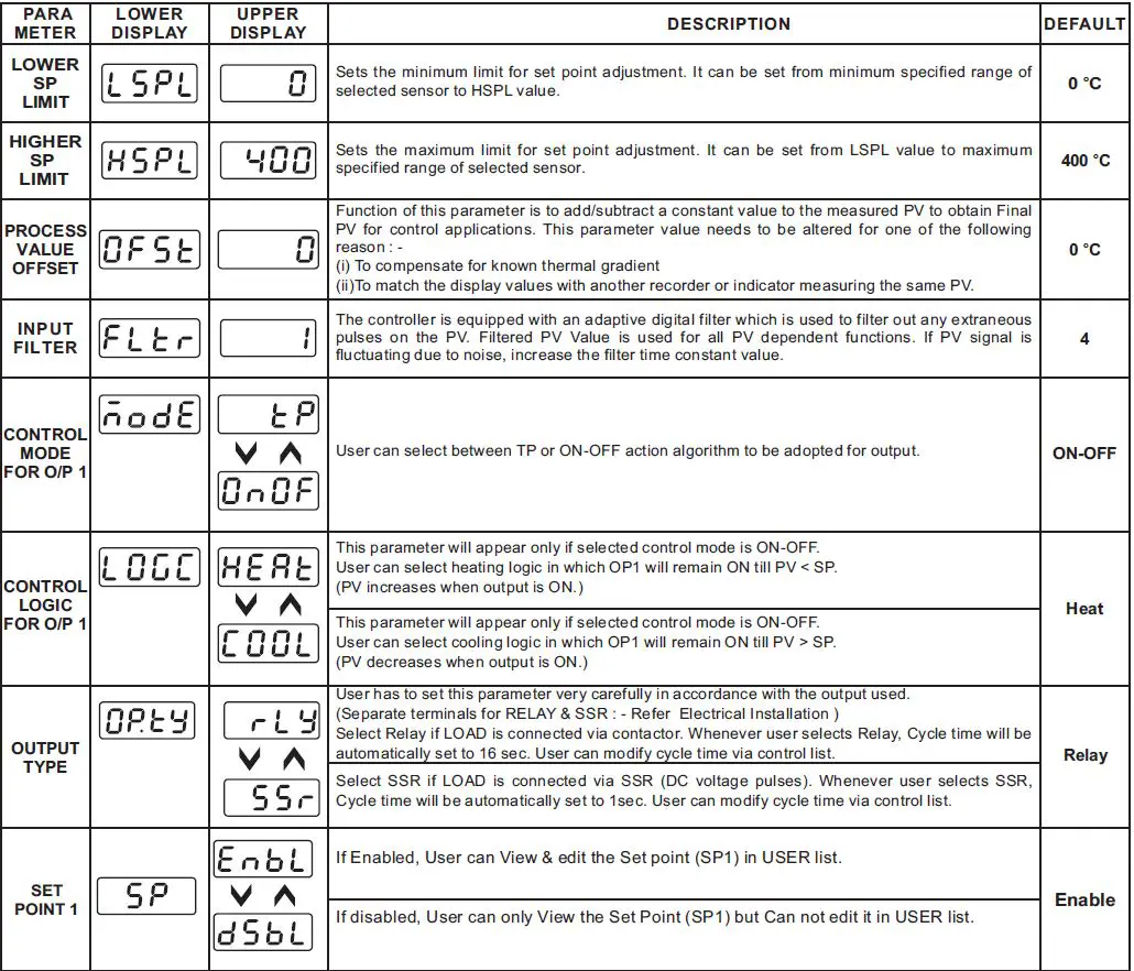 i-therm-AI-5981-Digital-Temperature-Controller-fig-9