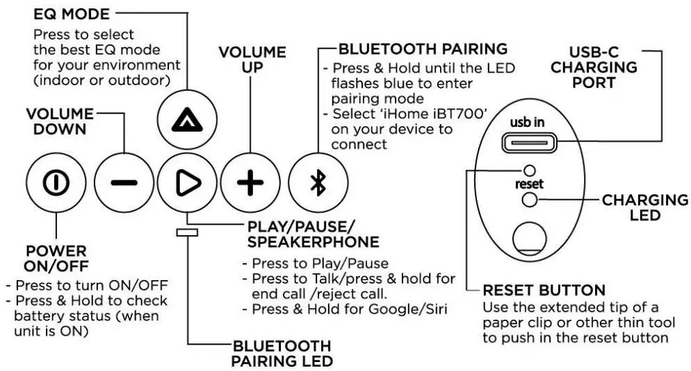 iHome-iBT700-PlayPro-Bluetooth-Mono-Wireless-Speaker-fig-1