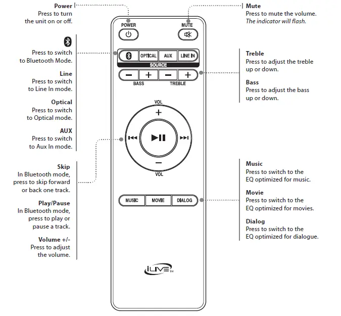 iLIVE-ITB066B-Bluetooth-32-HD-Soundbar-FIG-8
