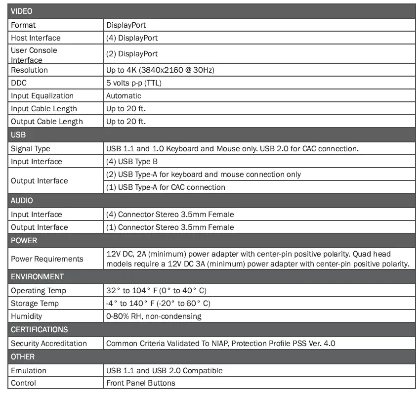 iPGARD-DMN-DP-P-4-Port-SH-Secure-DP-KVM-with-CAC-Port-FIG- 12