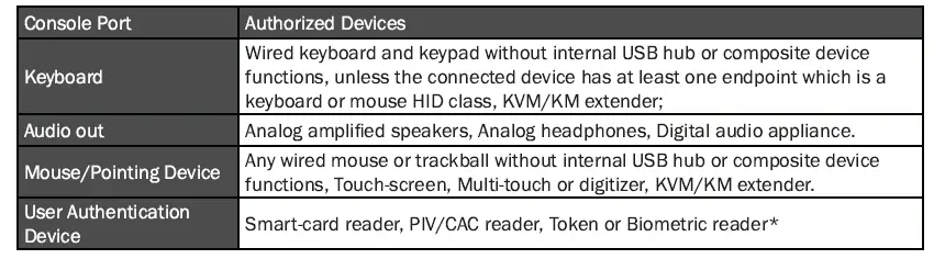 iPGARD-DMN-DP-P-4-Port-SH-Secure-DP-KVM-with-CAC-Port-FIG- 15