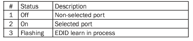 iPGARD-DMN-DP-P-4-Port-SH-Secure-DP-KVM-with-CAC-Port-FIG- 18