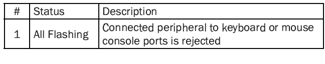 iPGARD-DMN-DP-P-4-Port-SH-Secure-DP-KVM-with-CAC-Port-FIG- 20