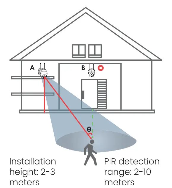 ieGeek-DQ201-PTZ-Battery-Security-Camera (13)