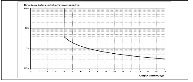ifm-DN4218-1-Phase-Power-Supply-FIG-1 (2)