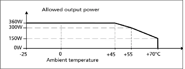 ifm-DN4218-1-Phase-Power-Supply-FIG-1 (3)