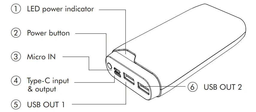 imoshion 20000 mAh Power Bank - Power bank layout