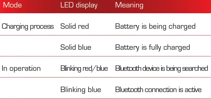 imperial -V5.3 -Bone -Conduction -Headphone -FIG (10)