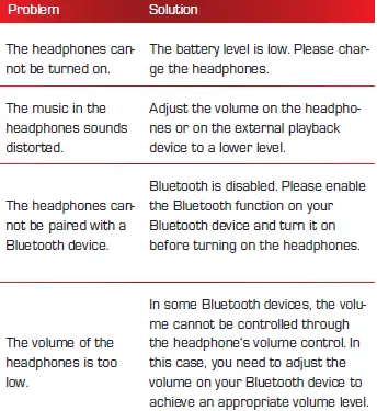 imperial -V5.3 -Bone -Conduction -Headphone -FIG (11)