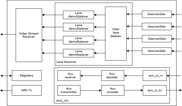 implementation