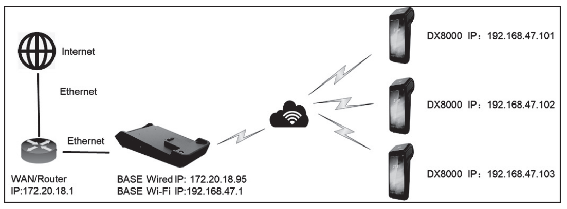 ingenico AXIUM DX8000 Payment Terminal - Gateway