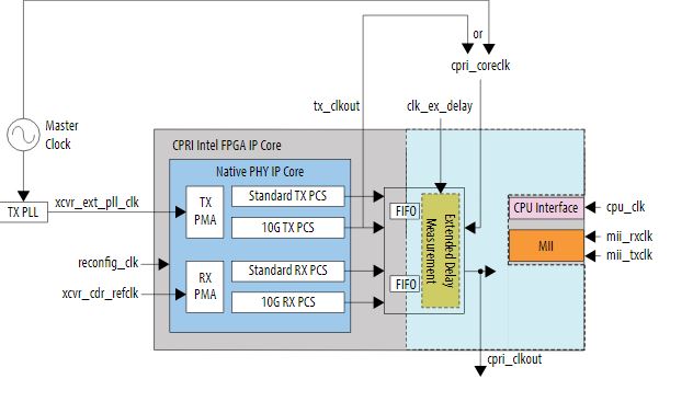 intel-v19-4-2-CPRI-FPGA-IP-PRODUCT