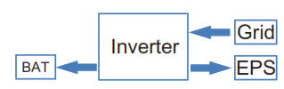 invt BD3-6KTL-RL1 Single-Phase Hybrid Solar Inverter - Figure 45