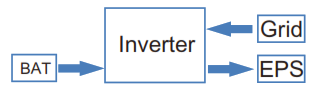 invt BD3-6KTL-RL1 Single-Phase Hybrid Solar Inverter - Figure 47