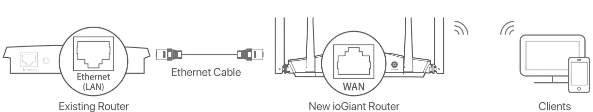 ioGiant-AX1800-Wi-Fi-Router -Smart-Wireless-Router-Installation-IMAGE-7